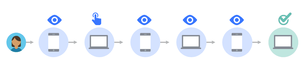 Meta attribution: when to exclude 1-day view: chart